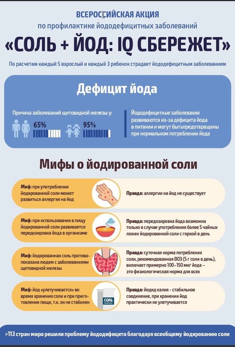 С 20 по 26 мая в Российской Федерации проводится неделя профилактики заболеваний эндокринной системы (в честь Всемирного дня щитовидной железы 25 мая).