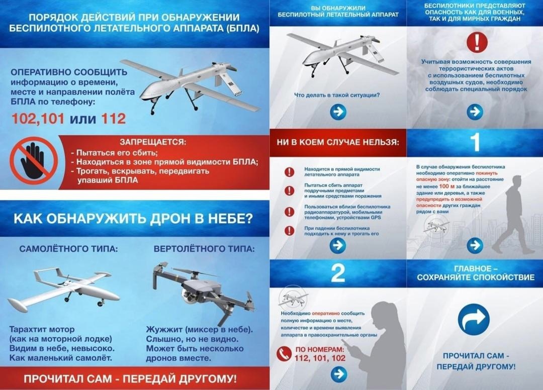 Алгоритм действий при угрозе атаки БПЛА.