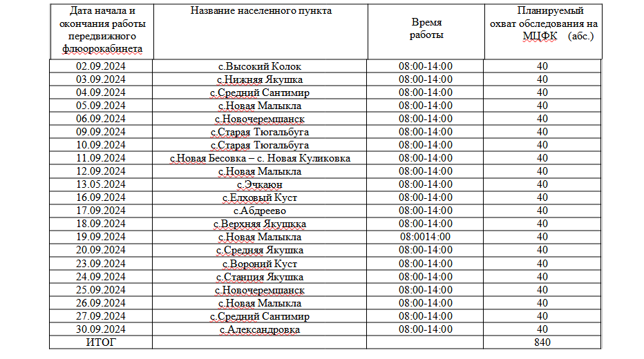 Информируем вас о работе передвижных мобильных комплексов ГУЗ на сентябрь 2024г.