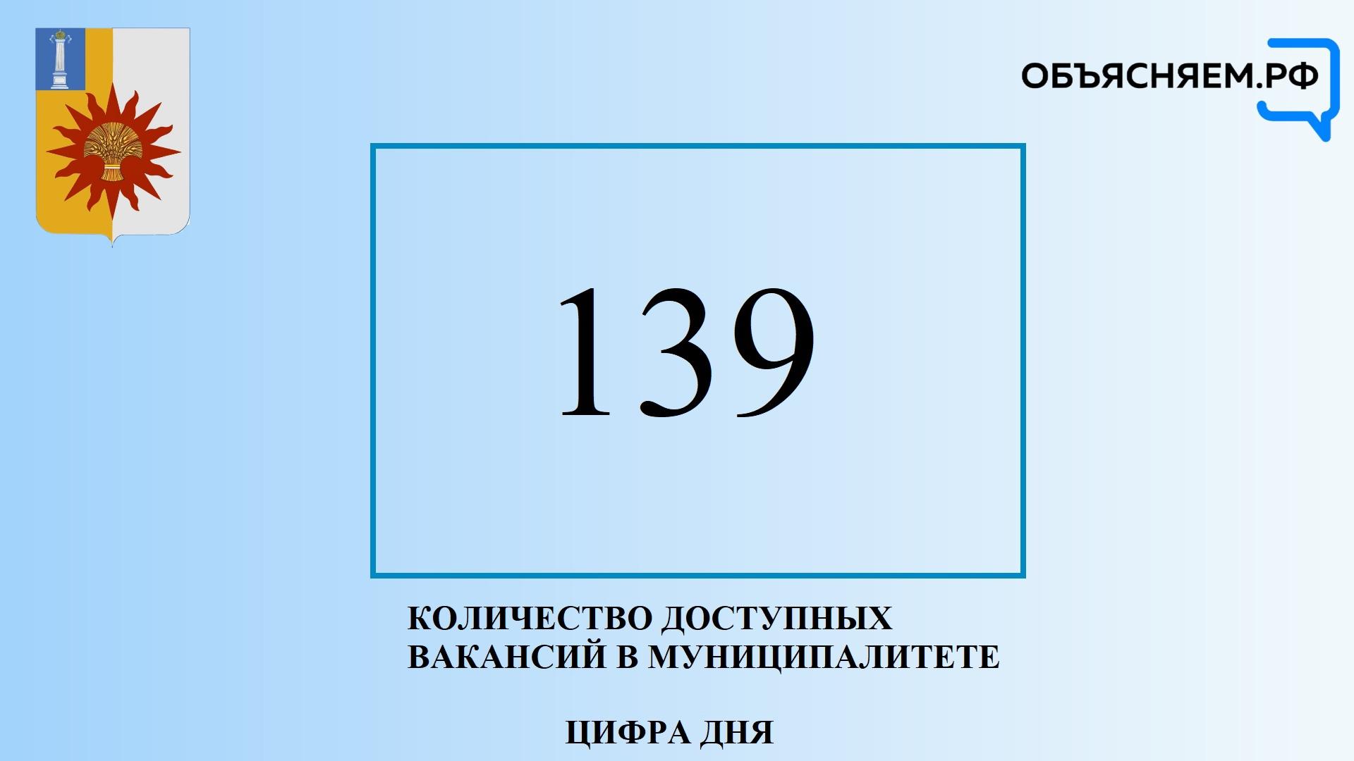 Актуальные вакансии Новомалыклинского района.