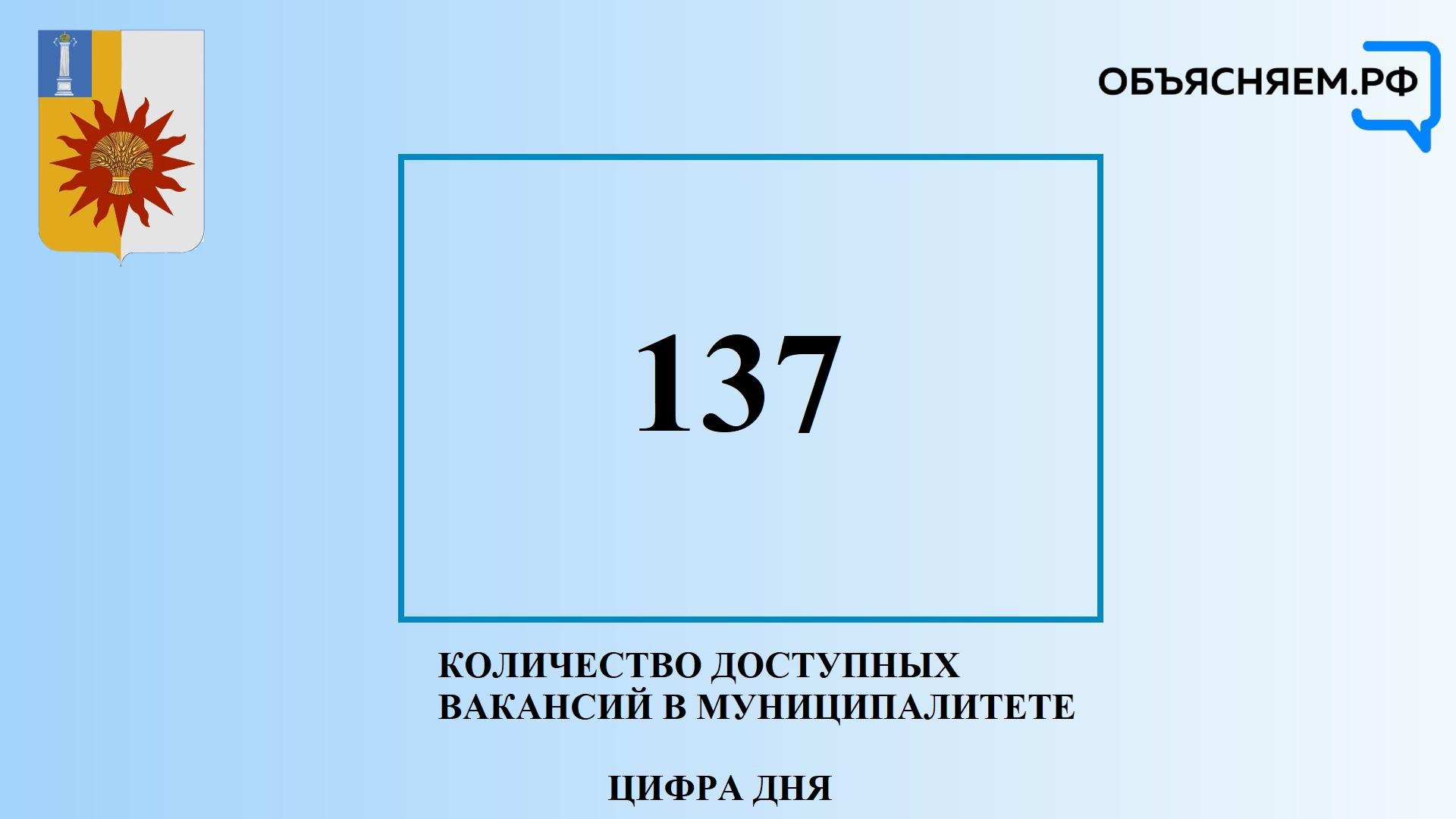 Актуальные вакансии Новомалыклинского района.