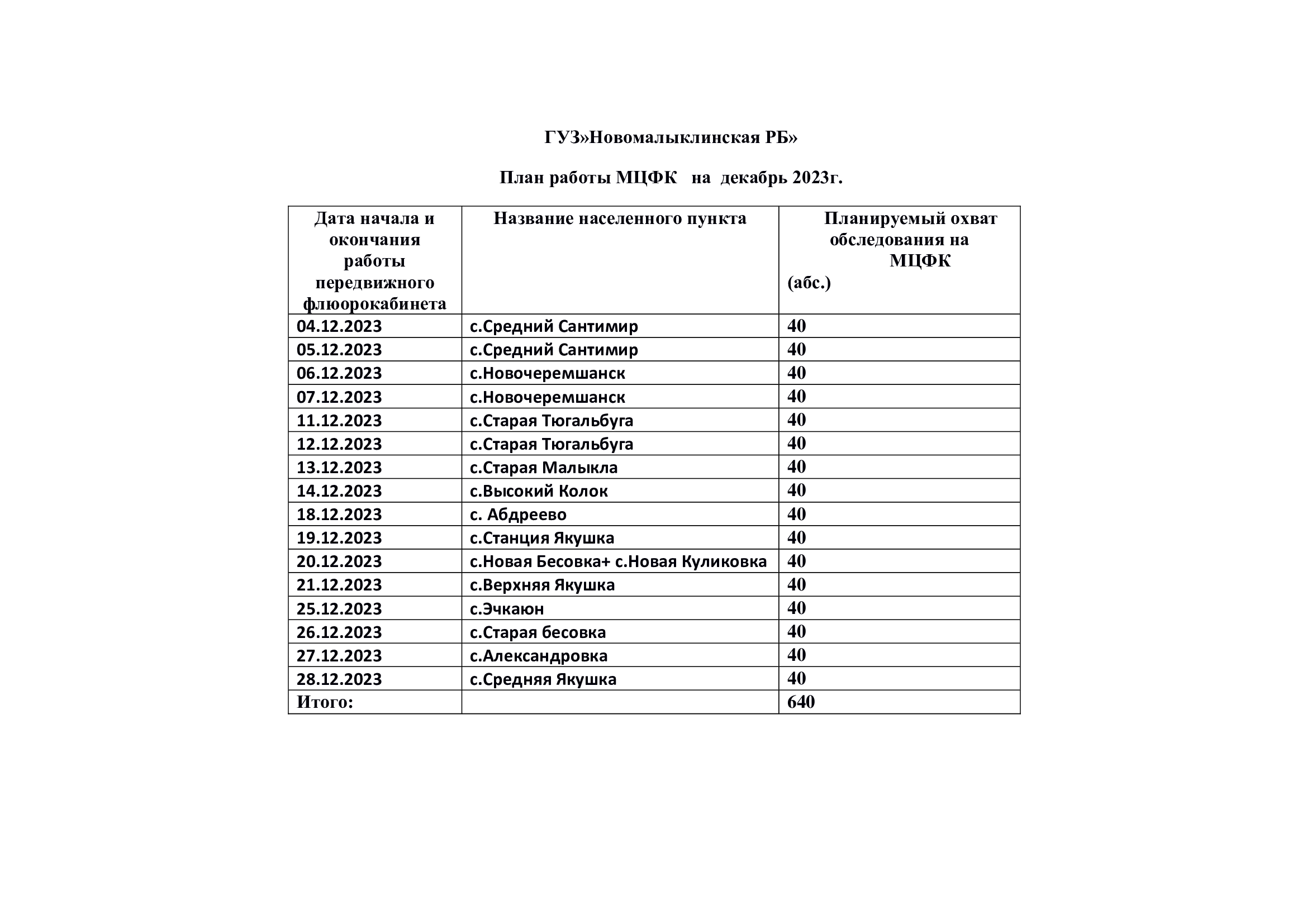 График выезда флюорографической установки в населенные пункты на декабрь 2023 года..