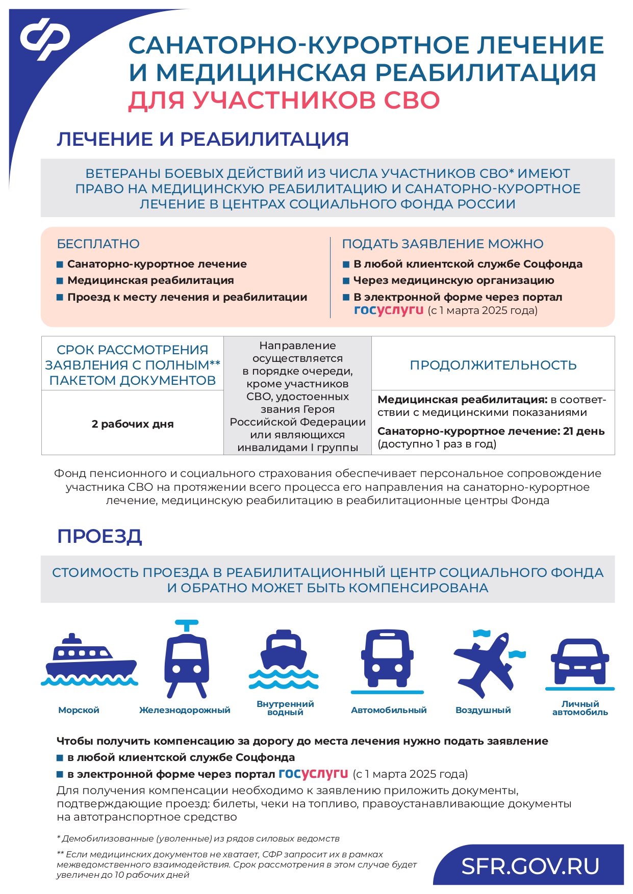 САНАТОРНО-КУРОРТНОЕ ЛЕЧЕНИЕ И٫МЕДИЦИНСКАЯ РЕАБИЛИТАЦИЯ ДЛЯ٫УЧАСТНИКОВ СВО.
