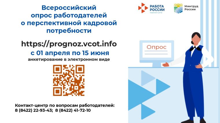 Всероссийский опрос работодателей. Всероссийский опрос работодателей.