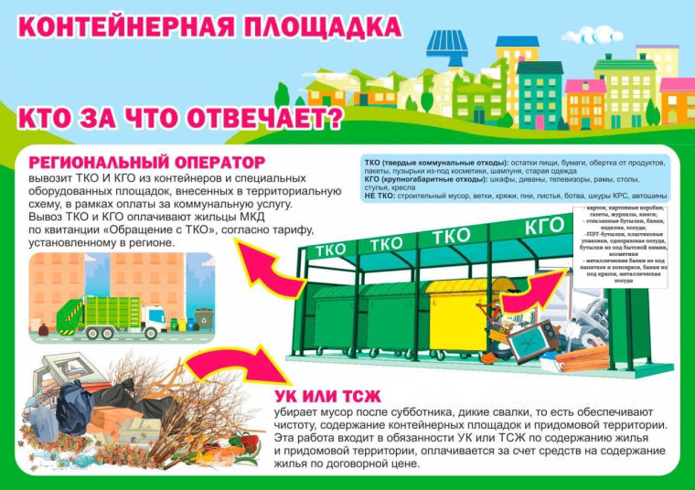 ВНИМАНИЕ ЖИТЕЛЯМ! Важное о твердых коммунальных отходах!. ВНИМАНИЕ ЖИТЕЛЯМ! Важное о твердых коммунальных отходах!.