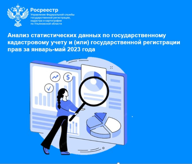 нализ статистических данных по государственному кадастровому учету и (или) государственной регистрации прав за январь-май 2023 года. нализ статистических данных по государственному кадастровому учету и (или) государственной регистрации прав за январь-май 2023 года.