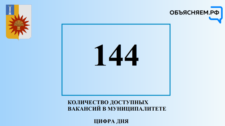 Актуальные вакансии. Актуальные вакансии.